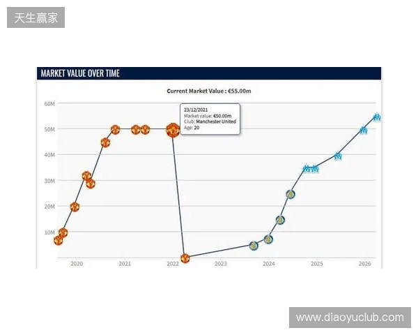 格林伍德身价上涨至5500万欧,超越曼联时期巅峰身价 格林伍德身价上涨至5500万欧,超越曼联时期巅峰身价