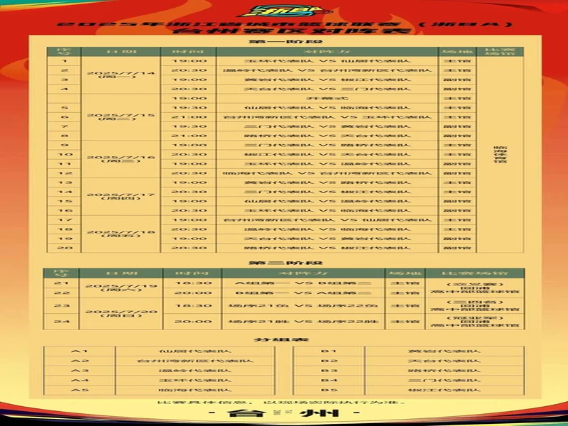 浙江队收到超250份梯队报名信息,首批60余名球员获邀随队试训
